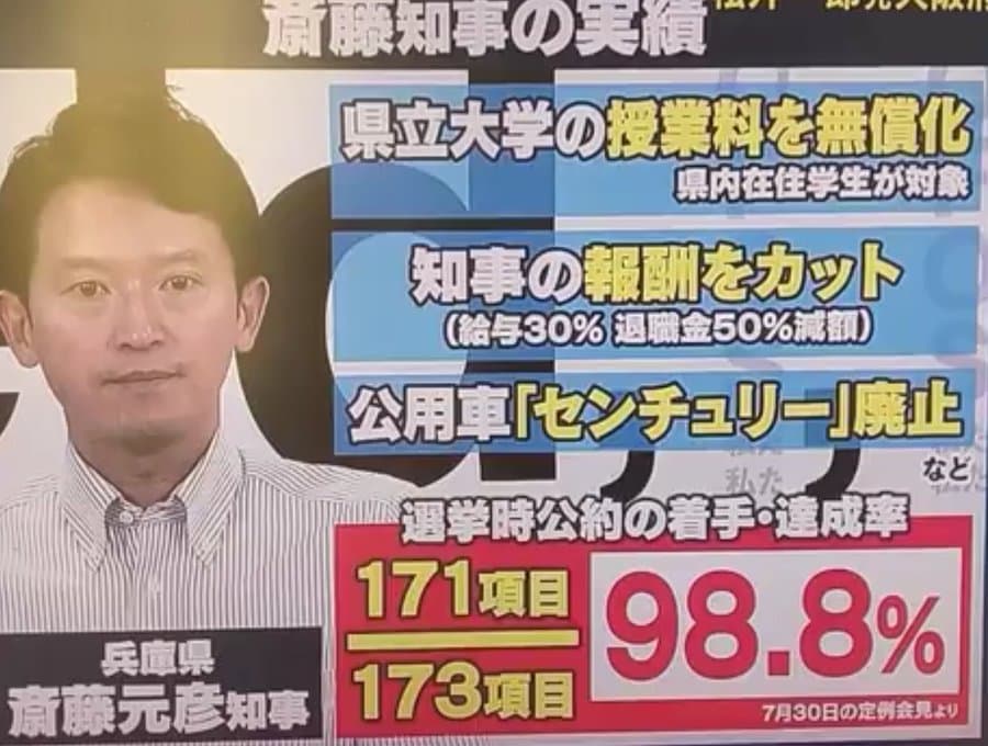 斎藤元彦の評判は悪くない！公約着手/達成率は98.8％で天下り規制で反感を買った？