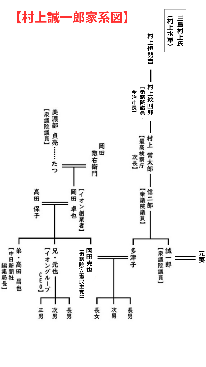 村上誠一郎の息子は愛媛県議の村上信太郎！元妻は弁護士で娘や家系図も！